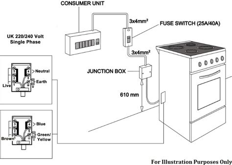 what size junction box for 6mm cable|6mm electric cooker wiring diagram.